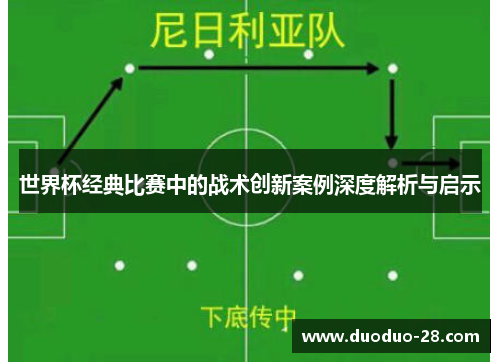 世界杯经典比赛中的战术创新案例深度解析与启示