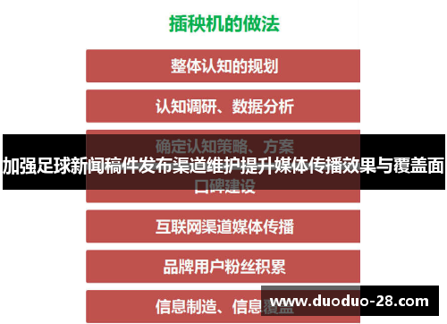 加强足球新闻稿件发布渠道维护提升媒体传播效果与覆盖面 加强足球新闻稿件发布渠道维护提升媒体传播效果与覆盖面