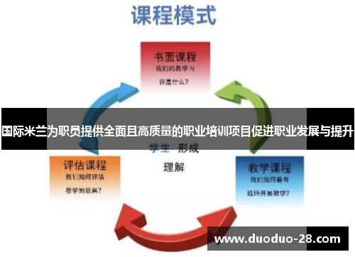 国际米兰为职员提供全面且高质量的职业培训项目促进职业发展与提升 国际米兰为职员提供全面且高质量的职业培训项目促进职业发展与提升
