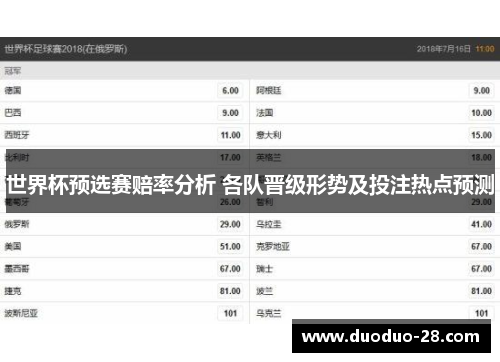 世界杯预选赛赔率分析 各队晋级形势及投注热点预测