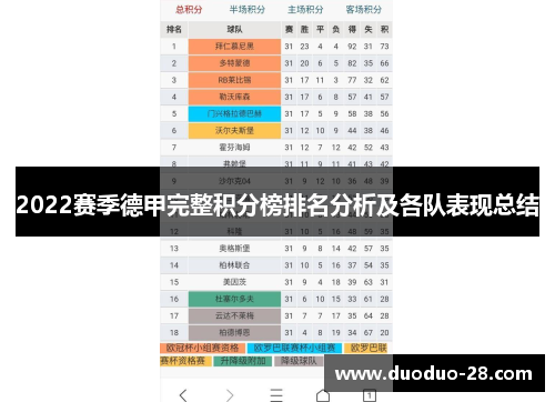 2022赛季德甲完整积分榜排名分析及各队表现总结 2022赛季德甲完整积分榜排名分析及各队表现总结