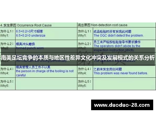 南美足坛竞争的本质与地区性差异文化冲突及发展模式的关系分析 南美足坛竞争的本质与地区性差异文化冲突及发展模式的关系分析