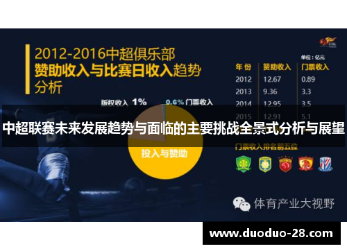 中超联赛未来发展趋势与面临的主要挑战全景式分析与展望