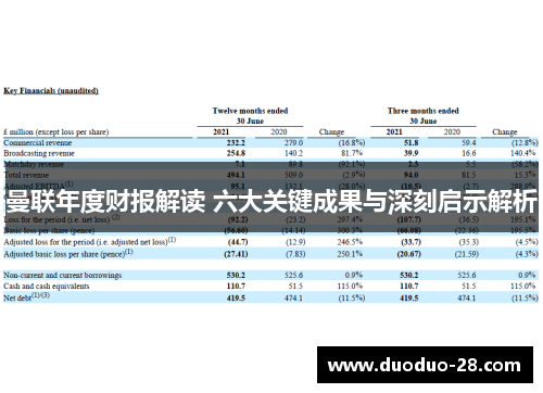 曼联年度财报解读 六大关键成果与深刻启示解析