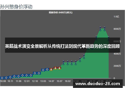 英超战术演变全景解析从传统打法到现代革新趋势的深度回顾