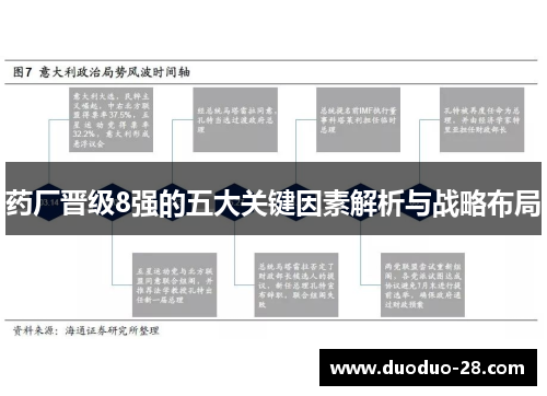 药厂晋级8强的五大关键因素解析与战略布局