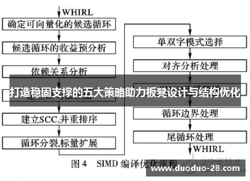 打造稳固支撑的五大策略助力板凳设计与结构优化 打造稳固支撑的五大策略助力板凳设计与结构优化