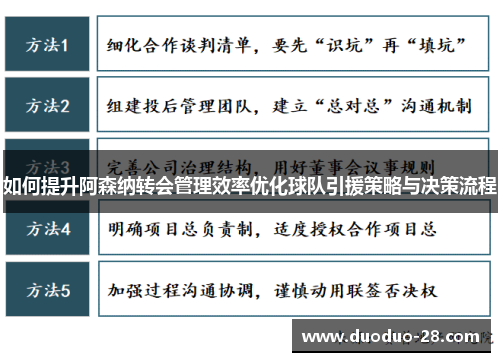 如何提升阿森纳转会管理效率优化球队引援策略与决策流程