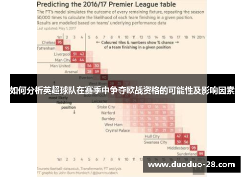 如何分析英超球队在赛季中争夺欧战资格的可能性及影响因素 如何分析英超球队在赛季中争夺欧战资格的可能性及影响因素