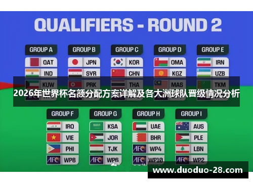 2026年世界杯名额分配方案详解及各大洲球队晋级情况分析 2026年世界杯名额分配方案详解及各大洲球队晋级情况分析