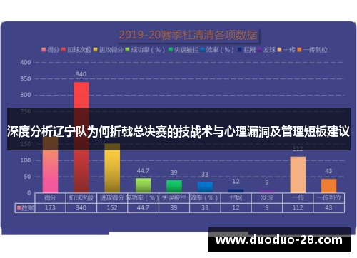 深度分析辽宁队为何折戟总决赛的技战术与心理漏洞及管理短板建议 深度分析辽宁队为何折戟总决赛的技战术与心理漏洞及管理短板建议