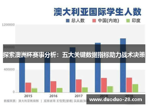 探索澳洲杯赛事分析:五大关键数据指标助力战术决策 探索澳洲杯赛事分析:五大关键数据指标助力战术决策